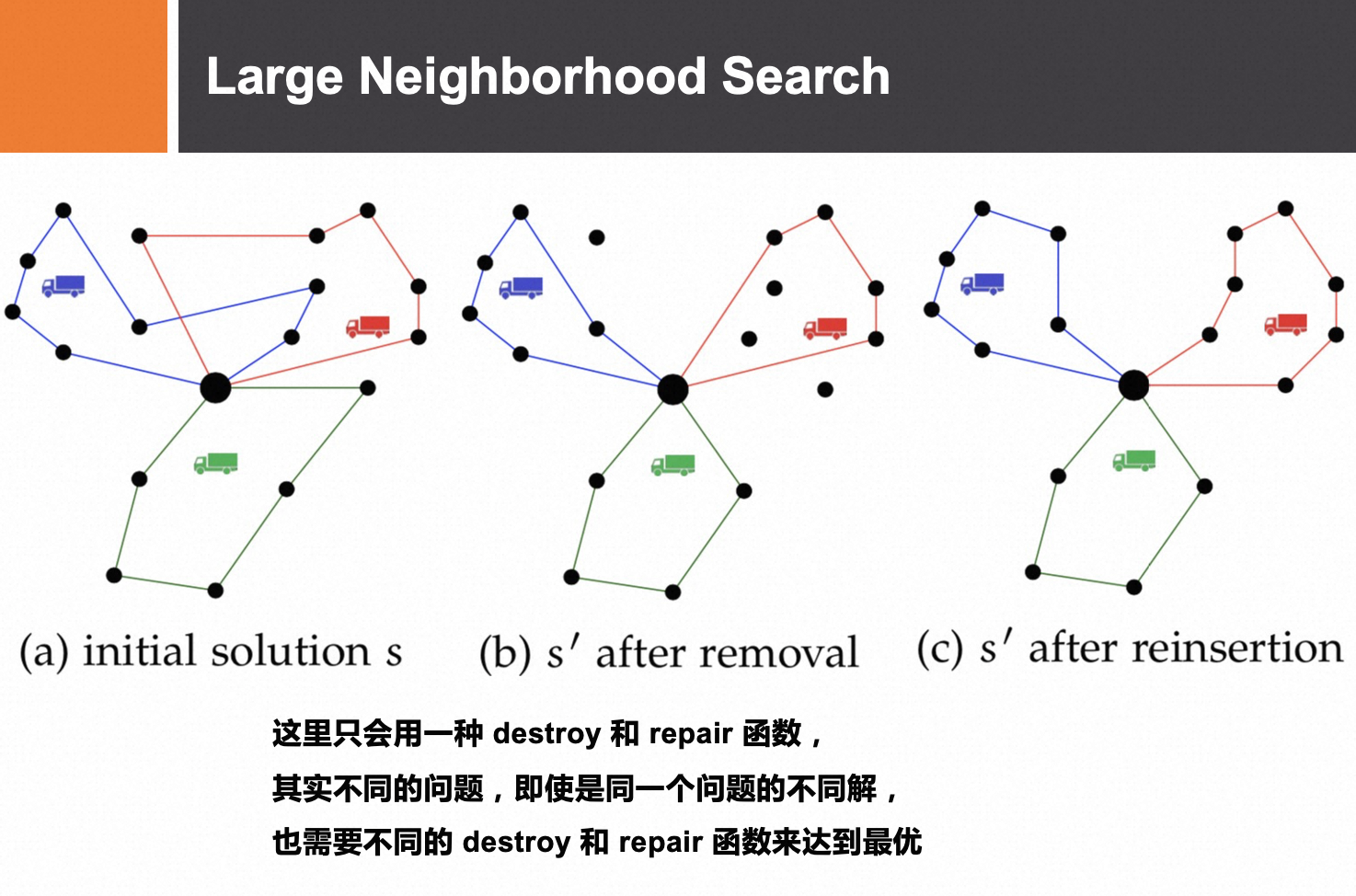 Large Neighborhood Search2